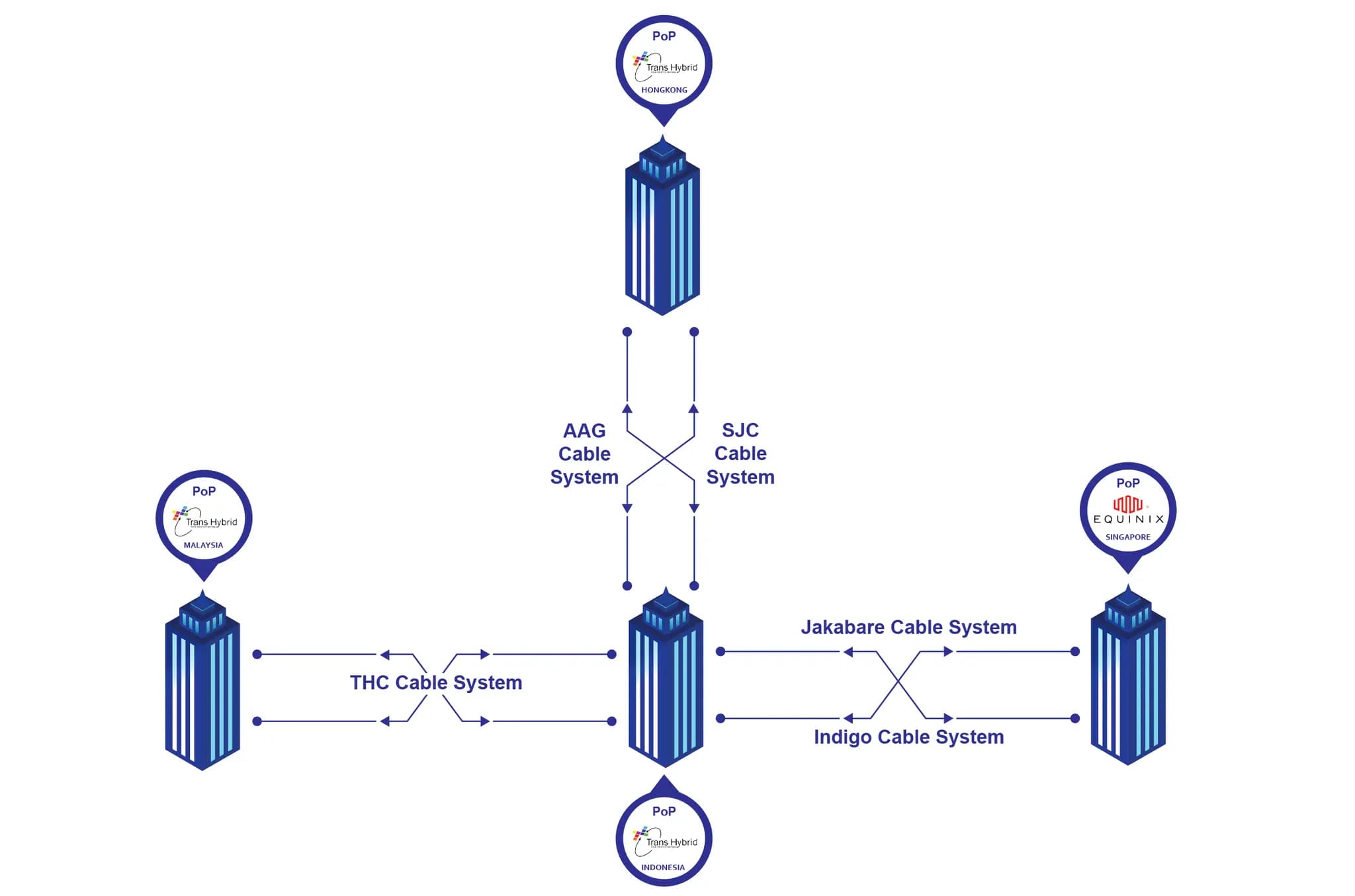 IPLC Network Topology